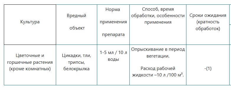 имидор норма расхода.jpg